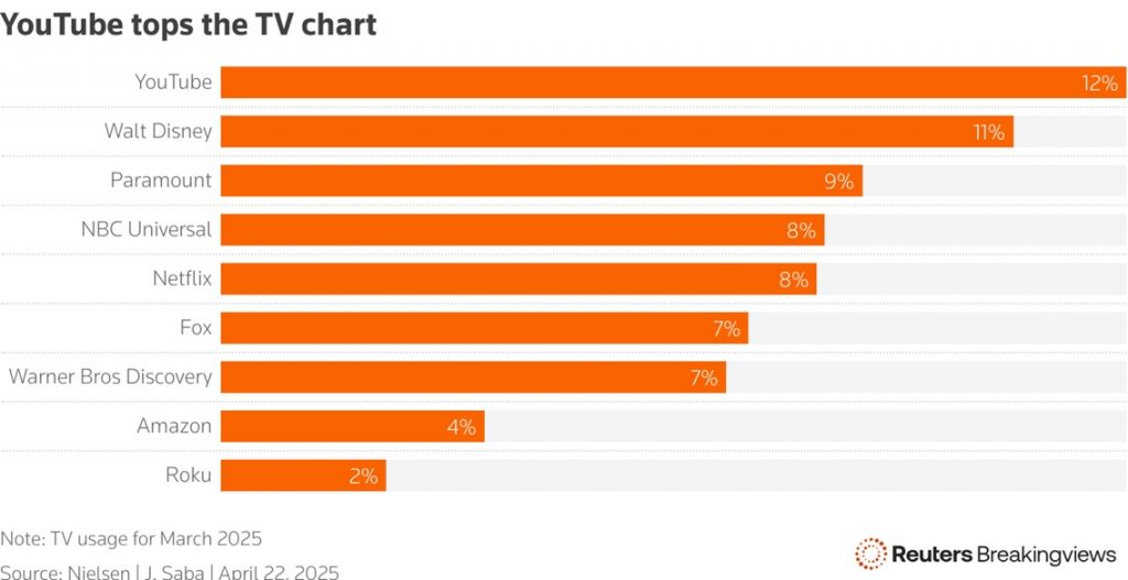 Youtubecharts.r