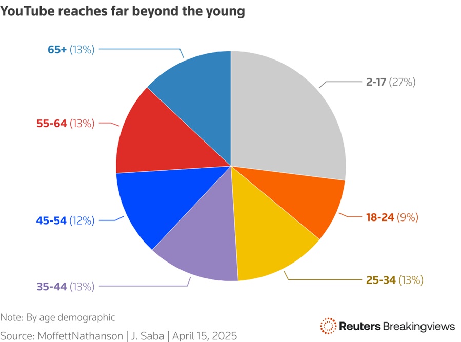 Youtubereach.r