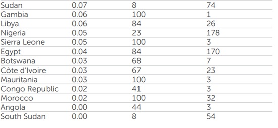 Usaidcusts1.mif_