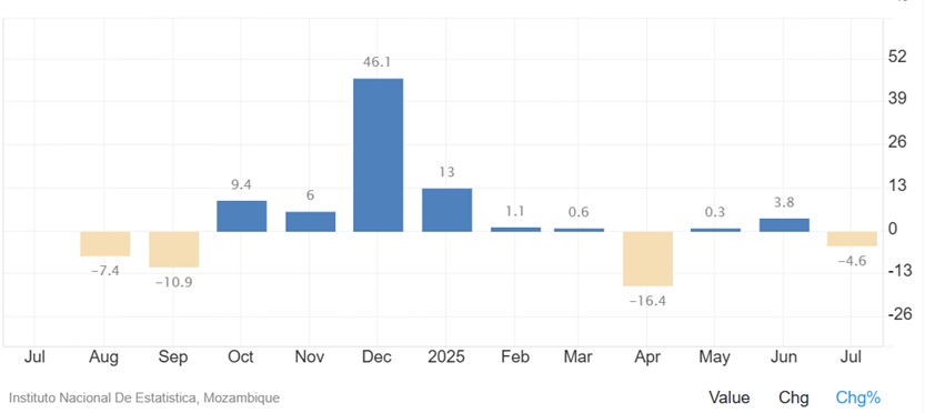 Graph.te_