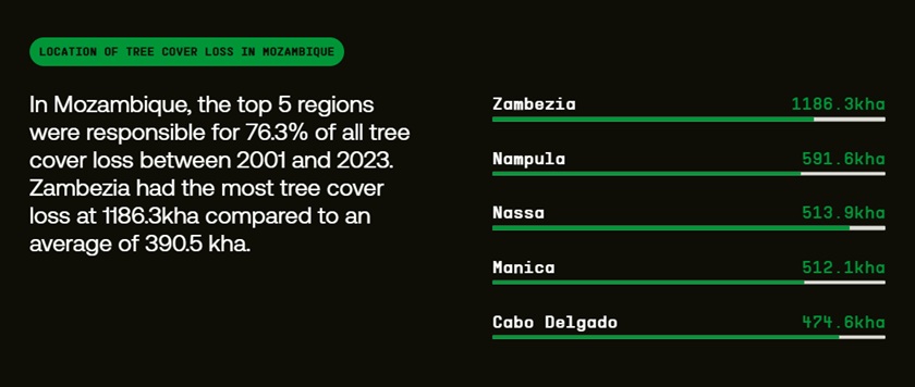 Regionss.tt_
